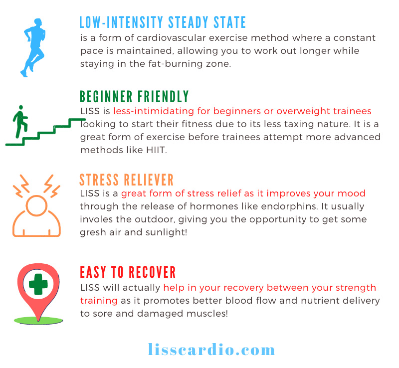 What is LISS Cardio